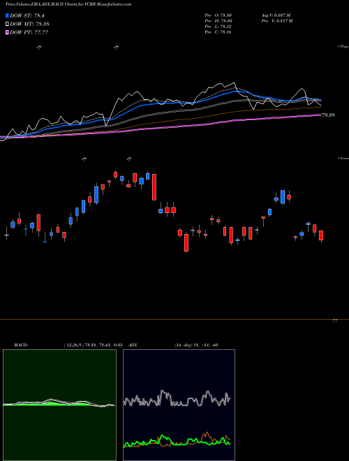 Munafa  (VCRB) stock tips, volume analysis, indicator analysis [intraday, positional] for today and tomorrow