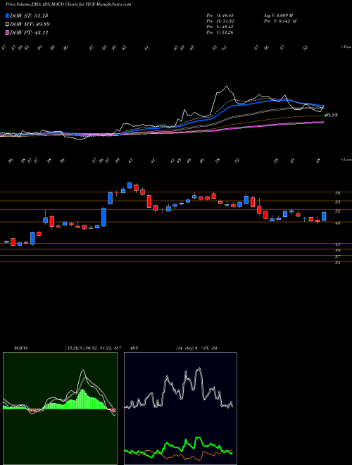 Munafa Vicor Corporation (VICR) stock tips, volume analysis, indicator analysis [intraday, positional] for today and tomorrow