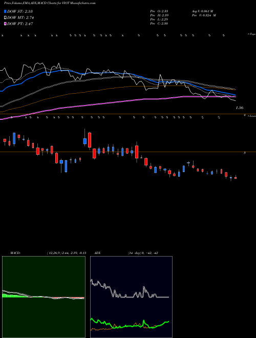 Munafa Viomi Technology Co., Ltd (VIOT) stock tips, volume analysis, indicator analysis [intraday, positional] for today and tomorrow