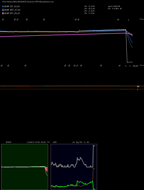 MACD charts various settings share VIVO Meridian Bioscience Inc. NASDAQ Stock exchange 