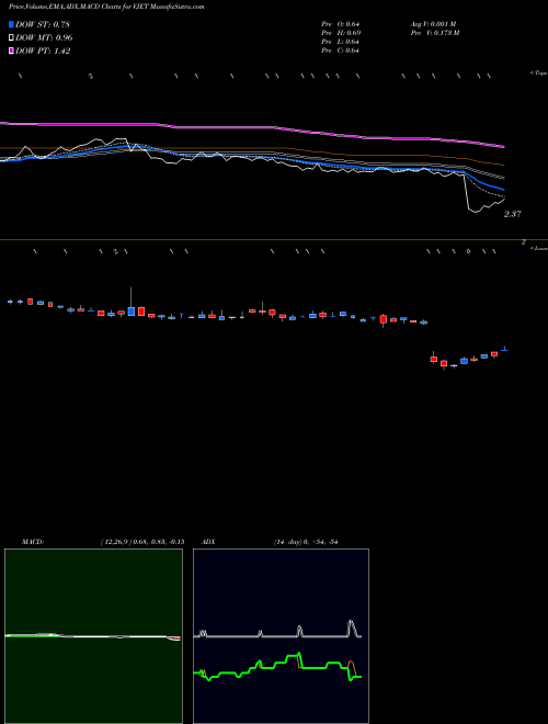Munafa Voxeljet Ag (VJET) stock tips, volume analysis, indicator analysis [intraday, positional] for today and tomorrow