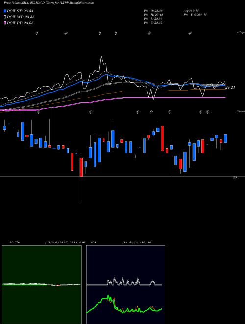 Munafa Valley National Bancorp (VLYPP) stock tips, volume analysis, indicator analysis [intraday, positional] for today and tomorrow