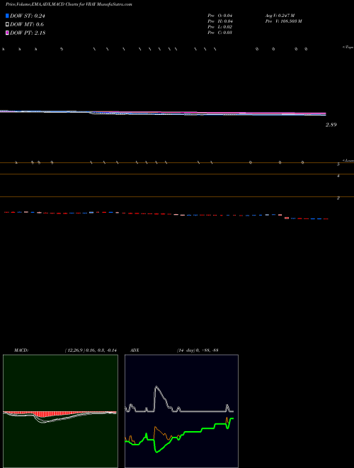 Munafa ViewRay, Inc. (VRAY) stock tips, volume analysis, indicator analysis [intraday, positional] for today and tomorrow