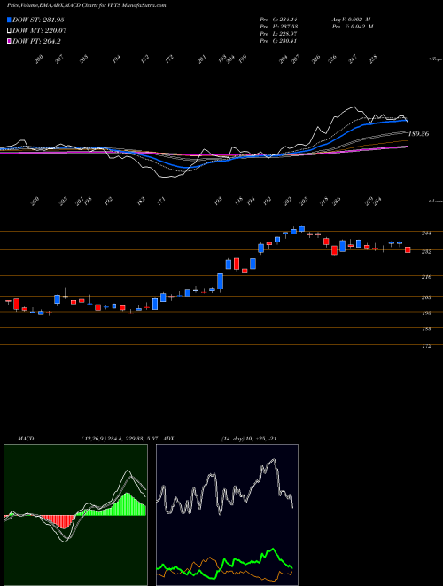 Munafa Virtus Investment Partners, Inc. (VRTS) stock tips, volume analysis, indicator analysis [intraday, positional] for today and tomorrow