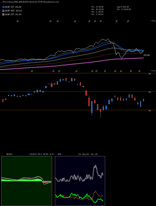 Munafa ETF Series Solutions Trust Vident Core US Equity ETF (VUSE) stock tips, volume analysis, indicator analysis [intraday, positional] for today and tomorrow