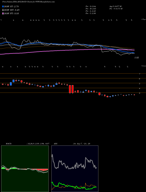Munafa VivoPower International PLC (VVPR) stock tips, volume analysis, indicator analysis [intraday, positional] for today and tomorrow