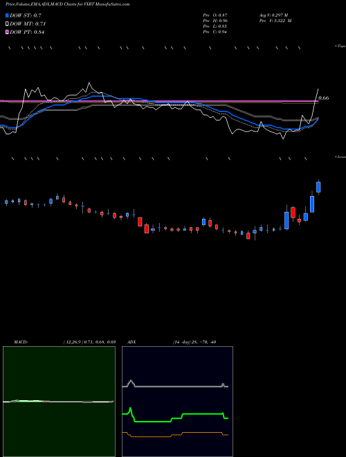 Munafa Vaxart, Inc. (VXRT) stock tips, volume analysis, indicator analysis [intraday, positional] for today and tomorrow