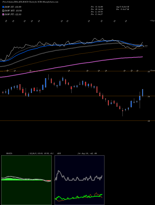 Munafa Xcerra Corporation (XCRA) stock tips, volume analysis, indicator analysis [intraday, positional] for today and tomorrow
