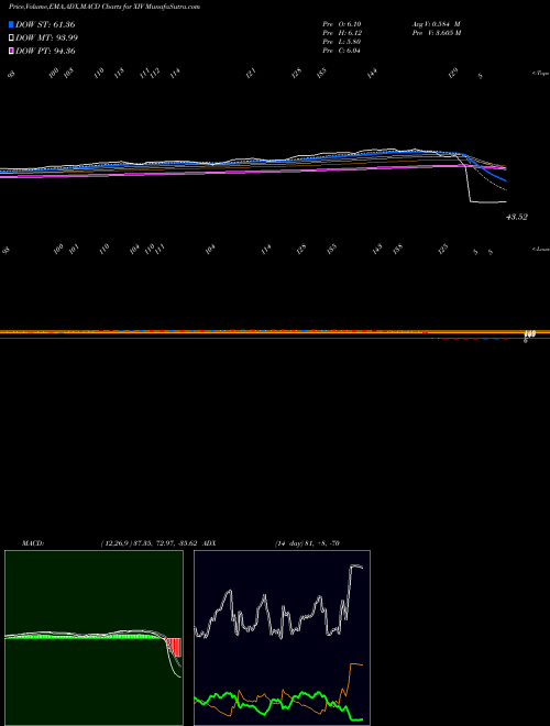 Munafa VelocityShares Daily Inverse VIX Short Term ETN (XIV) stock tips, volume analysis, indicator analysis [intraday, positional] for today and tomorrow