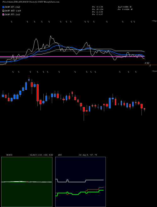 Munafa Xunlei Limited (XNET) stock tips, volume analysis, indicator analysis [intraday, positional] for today and tomorrow