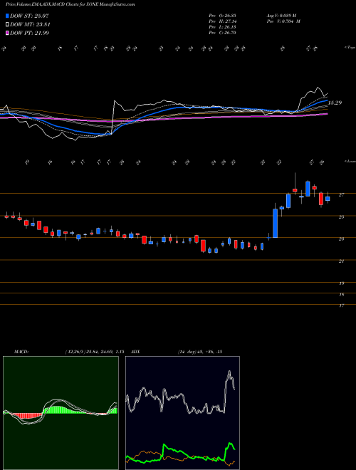 MACD charts various settings share XONE The ExOne Company NASDAQ Stock exchange 