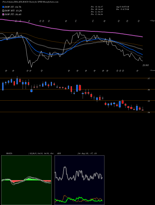 Munafa Xperi Corporation (XPER) stock tips, volume analysis, indicator analysis [intraday, positional] for today and tomorrow