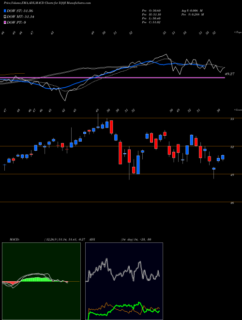 Munafa  (XQQI) stock tips, volume analysis, indicator analysis [intraday, positional] for today and tomorrow