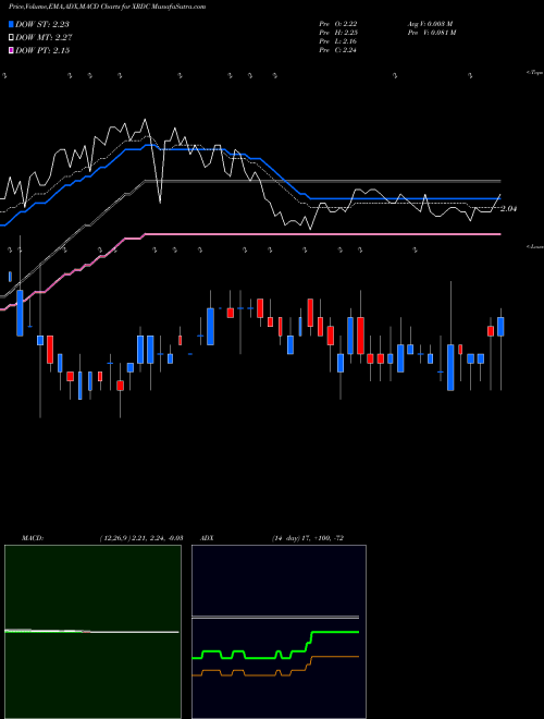 Munafa Crossroads Cap Inc (XRDC) stock tips, volume analysis, indicator analysis [intraday, positional] for today and tomorrow