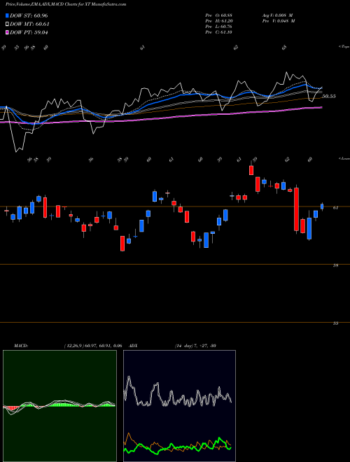 Munafa IShares Exponential Technologies ETF (XT) stock tips, volume analysis, indicator analysis [intraday, positional] for today and tomorrow