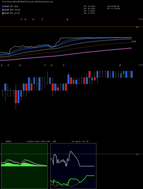 Munafa Ixia (XXIA) stock tips, volume analysis, indicator analysis [intraday, positional] for today and tomorrow