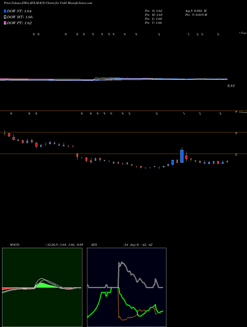 Munafa  (YAAS) stock tips, volume analysis, indicator analysis [intraday, positional] for today and tomorrow