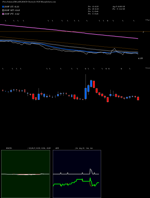 Munafa Youngevity International, Inc. (YGYI) stock tips, volume analysis, indicator analysis [intraday, positional] for today and tomorrow