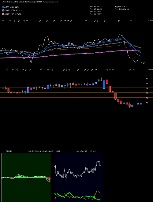 Munafa Y-mAbs Therapeutics, Inc. (YMAB) stock tips, volume analysis, indicator analysis [intraday, positional] for today and tomorrow