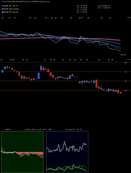 Munafa The York Water Company (YORW) stock tips, volume analysis, indicator analysis [intraday, positional] for today and tomorrow