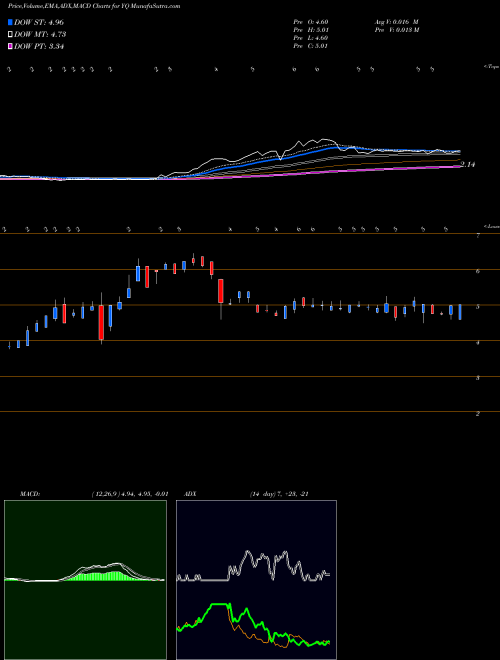MACD charts various settings share YQ 17 Education & Technology Group Inc American Dep NASDAQ Stock exchange 