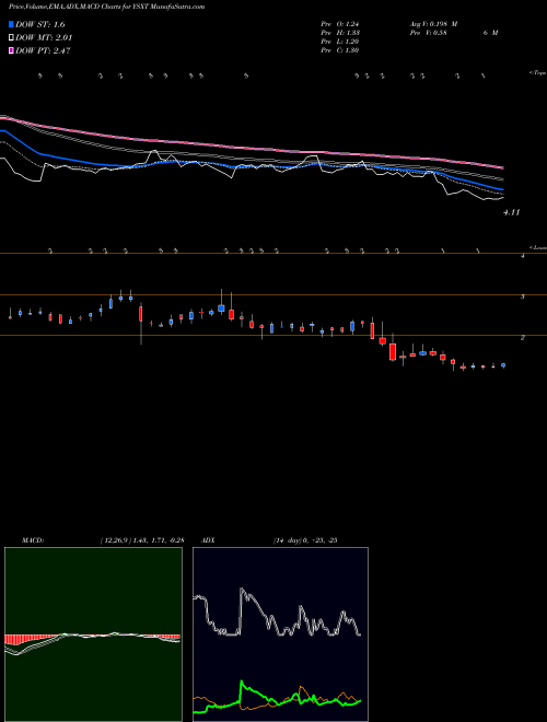 Munafa  (YSXT) stock tips, volume analysis, indicator analysis [intraday, positional] for today and tomorrow
