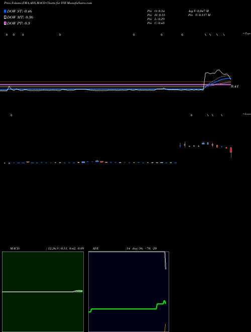 MACD charts various settings share YVR Liquid Media Group Ltd. NASDAQ Stock exchange 