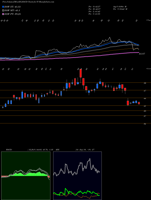 Munafa YY Inc. (YY) stock tips, volume analysis, indicator analysis [intraday, positional] for today and tomorrow