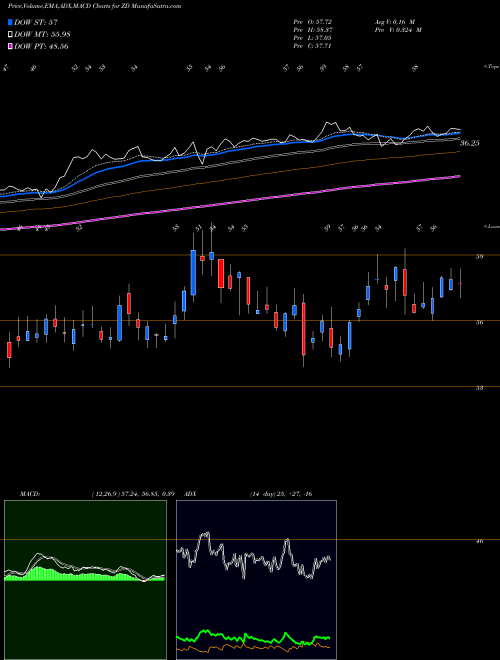 Munafa  (ZD) stock tips, volume analysis, indicator analysis [intraday, positional] for today and tomorrow