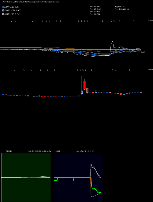 Munafa Yunhong International WT (ZGYHW) stock tips, volume analysis, indicator analysis [intraday, positional] for today and tomorrow