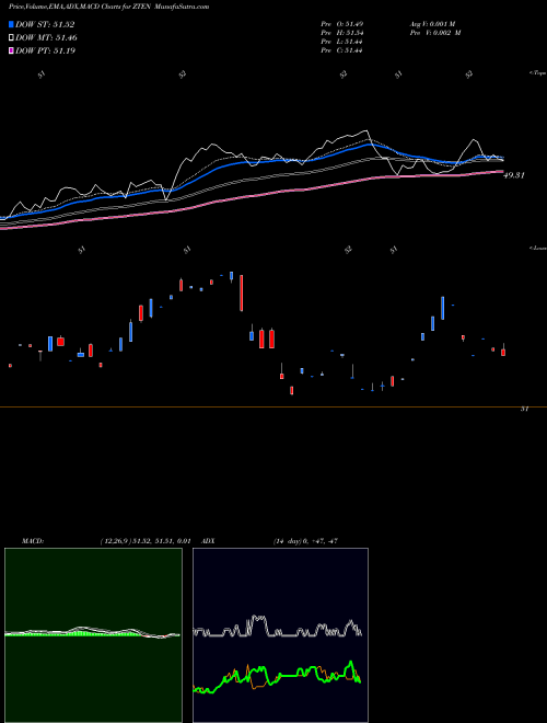 Munafa  (ZTEN) stock tips, volume analysis, indicator analysis [intraday, positional] for today and tomorrow