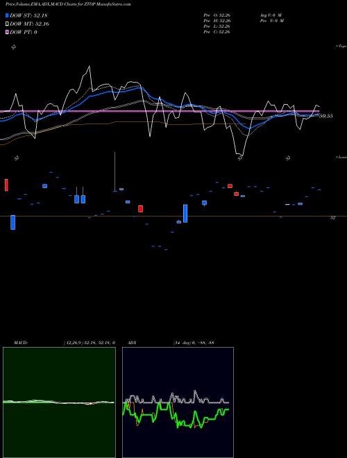 Munafa  (ZTOP) stock tips, volume analysis, indicator analysis [intraday, positional] for today and tomorrow