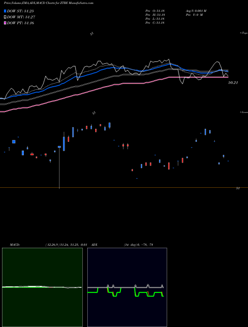 Munafa  (ZTRE) stock tips, volume analysis, indicator analysis [intraday, positional] for today and tomorrow