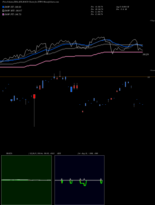 Munafa  (ZTWO) stock tips, volume analysis, indicator analysis [intraday, positional] for today and tomorrow