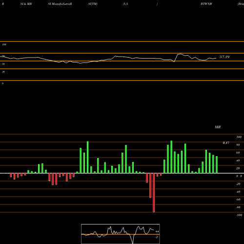 RSI & MRSI charts Bridgetown Holdings Limited Warrants BTWNW share NASDAQ Stock Exchange 