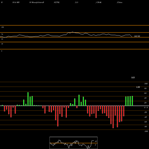RSI & MRSI charts China BAK Battery, Inc. CBAK share NASDAQ Stock Exchange 