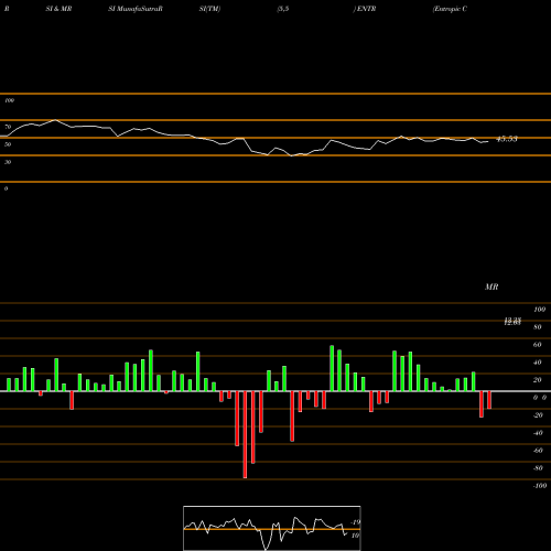 RSI & MRSI charts Entropic Communications ENTR share NASDAQ Stock Exchange 