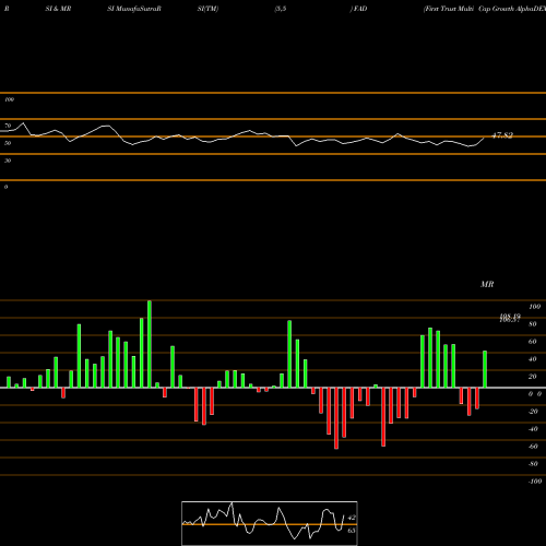 RSI & MRSI charts First Trust Multi Cap Growth AlphaDEX Fund FAD share NASDAQ Stock Exchange 