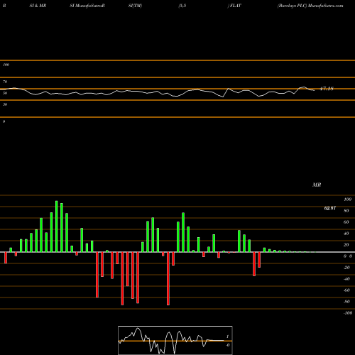 RSI & MRSI charts Barclays PLC FLAT share NASDAQ Stock Exchange 