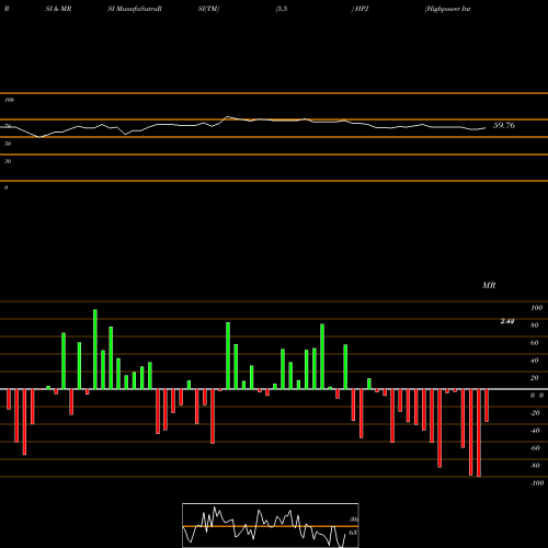 RSI & MRSI charts Highpower International Inc HPJ share NASDAQ Stock Exchange 