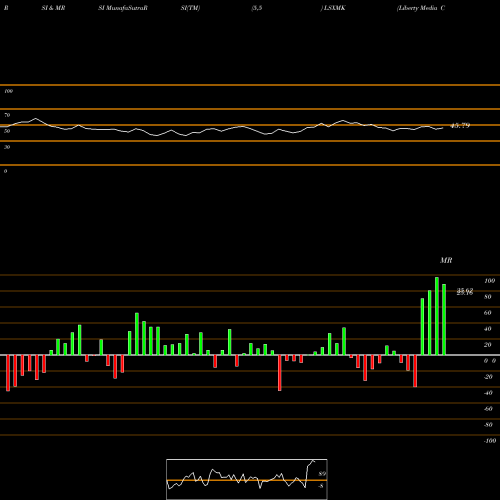 RSI & MRSI charts Liberty Media Corporation LSXMK share NASDAQ Stock Exchange 