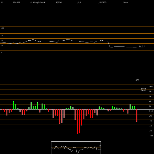 RSI & MRSI charts Newtek Business 7%Nt NEWTL share NASDAQ Stock Exchange 