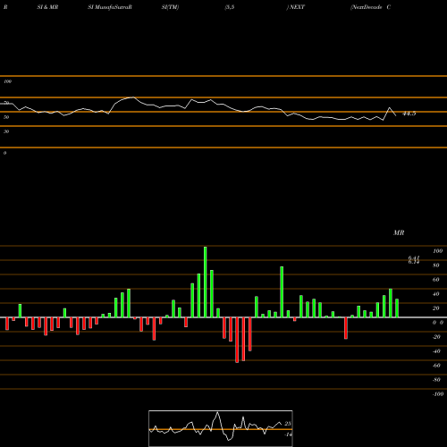 RSI & MRSI charts NextDecade Corporation NEXT share NASDAQ Stock Exchange 