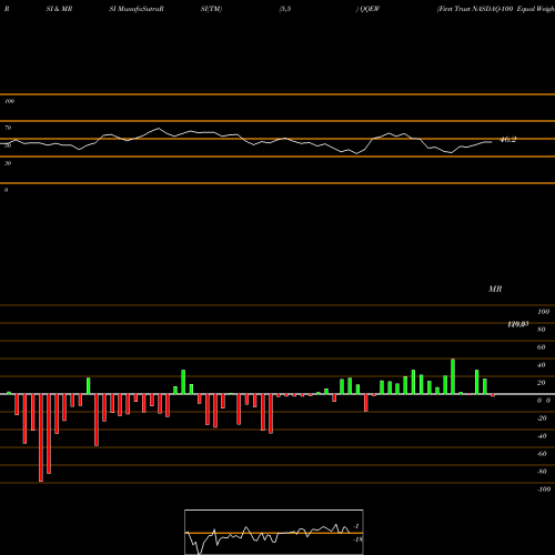 RSI & MRSI charts First Trust NASDAQ-100 Equal Weighted Index Fund QQEW share NASDAQ Stock Exchange 