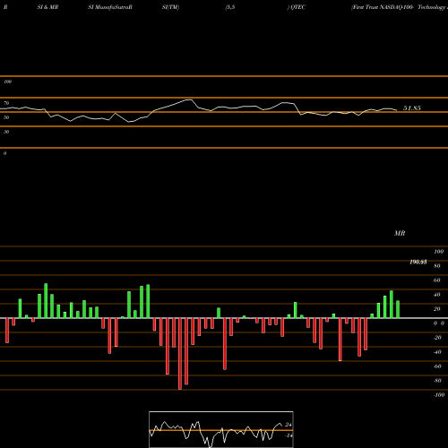 RSI & MRSI charts First Trust NASDAQ-100- Technology Index Fund QTEC share NASDAQ Stock Exchange 