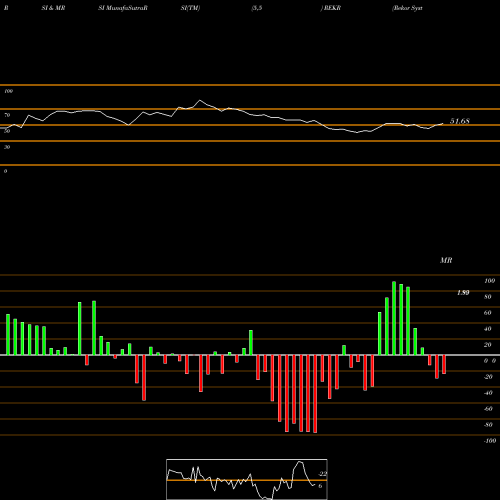 RSI & MRSI charts Rekor Systems Inc REKR share NASDAQ Stock Exchange 