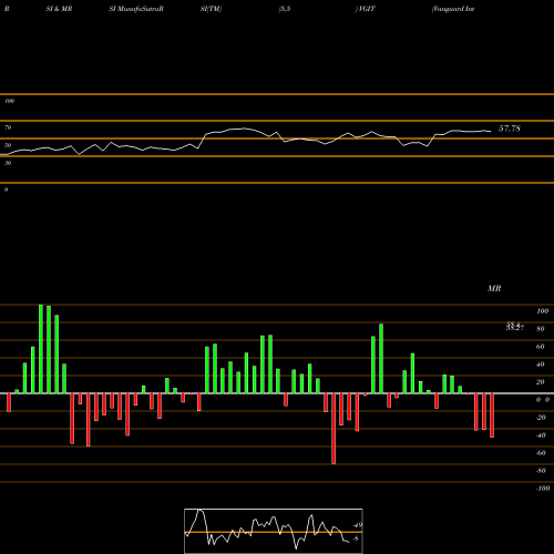 RSI & MRSI charts Vanguard Intermediate-Term Treasury ETF VGIT share NASDAQ Stock Exchange 