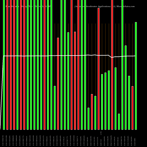Money Flow charts share AAAP Advanced Accelerator Applications S.A. NASDAQ Stock exchange 
