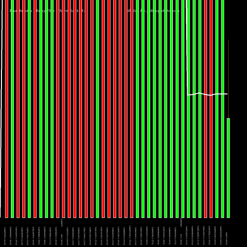 Money Flow charts share AABA Altaba Inc. NASDAQ Stock exchange 