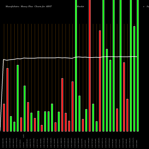 Money Flow charts share ABST Absolute Software Cp NASDAQ Stock exchange 